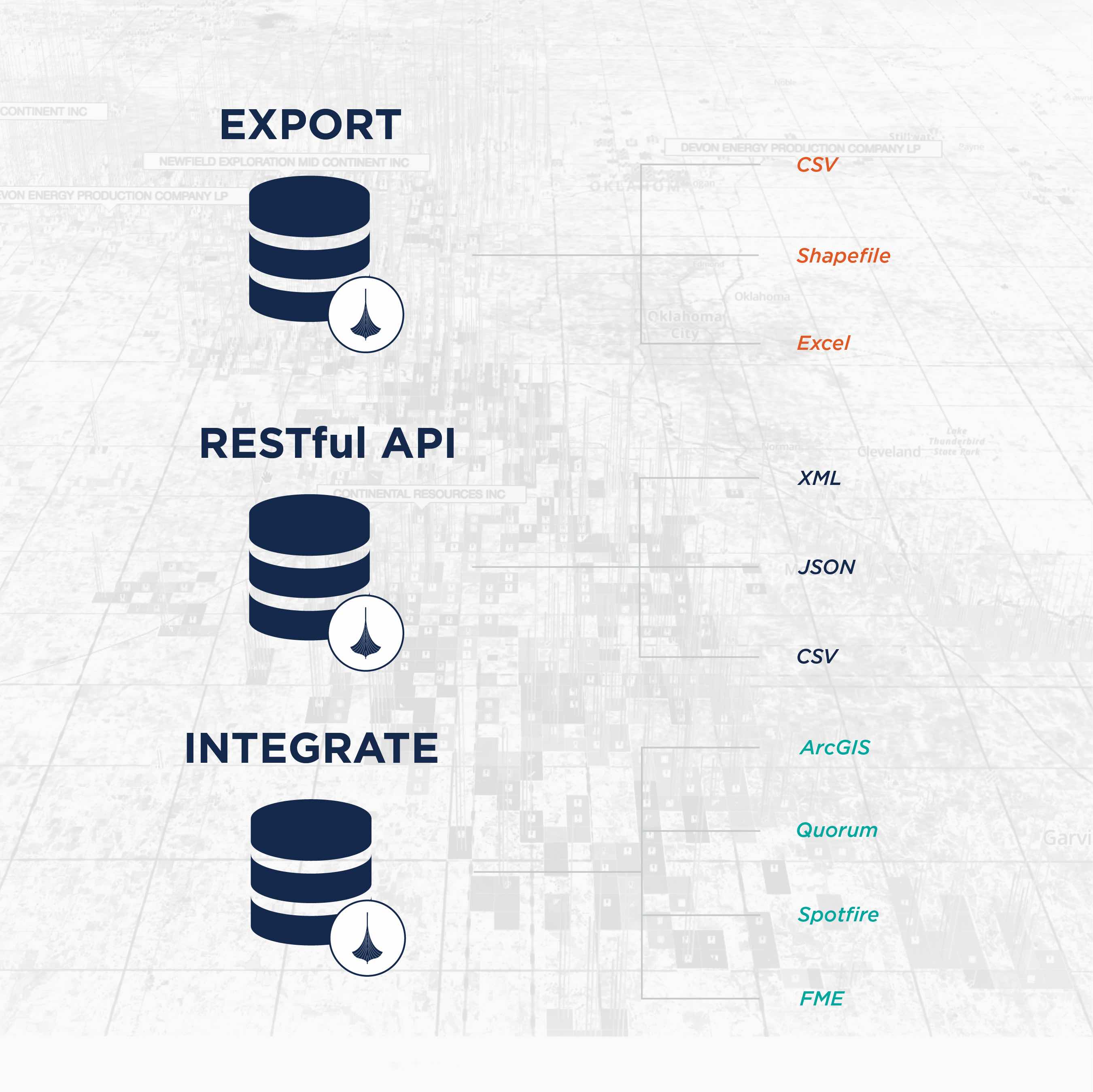 Export and integrate