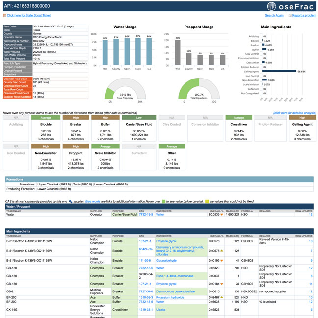 Use oseFrac to